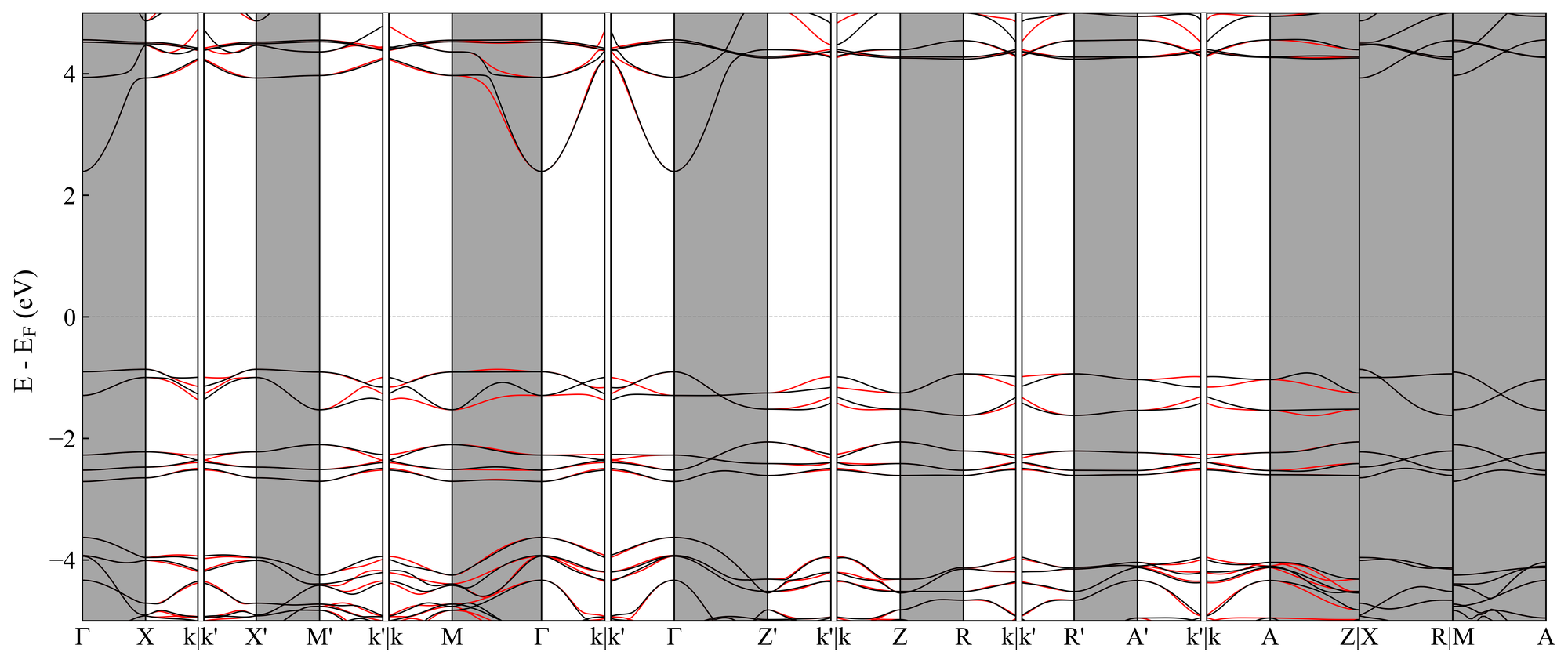 Band structure along the general-k path: the two spin channels split between k and k′