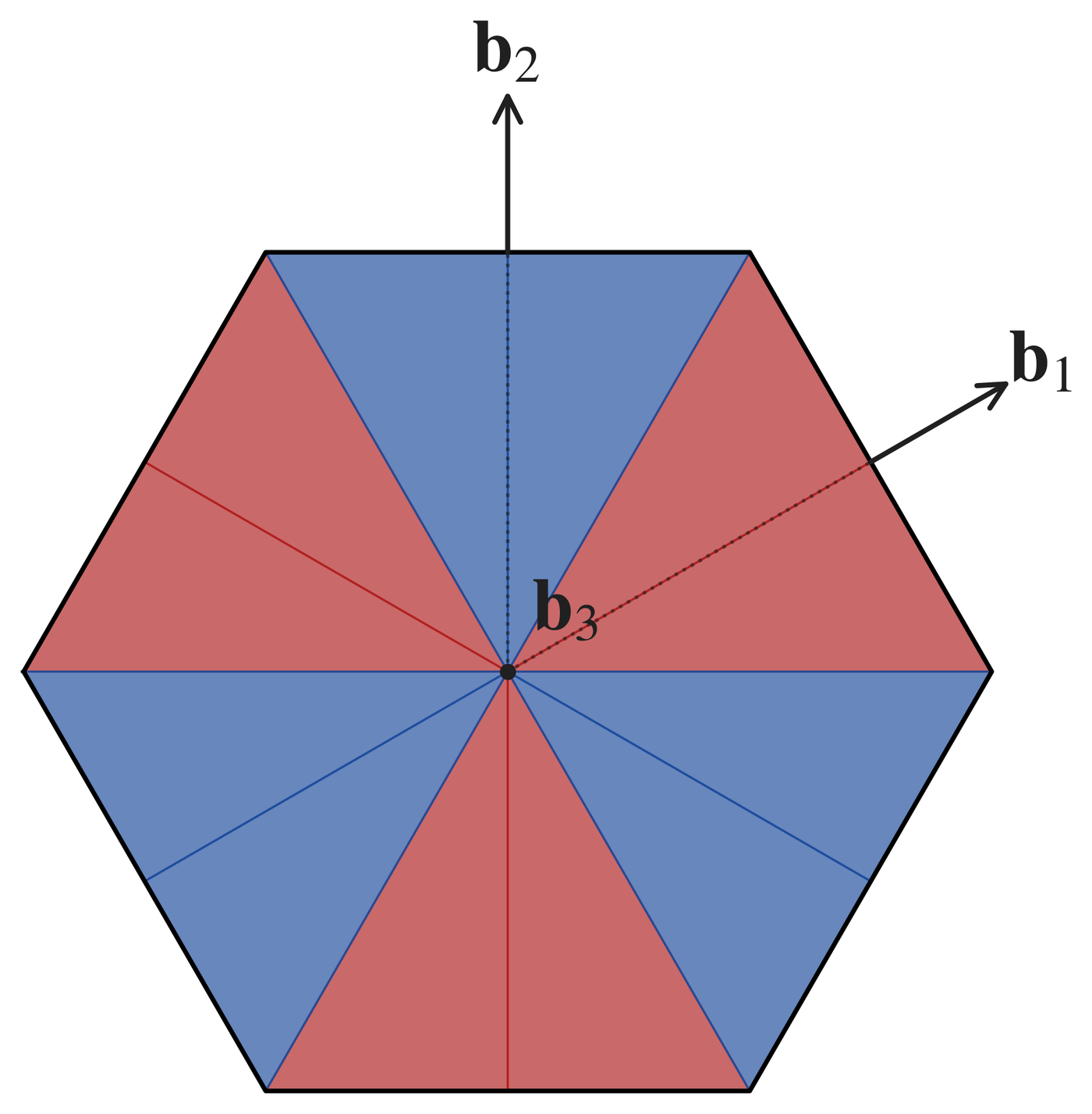 Spin pattern, top view