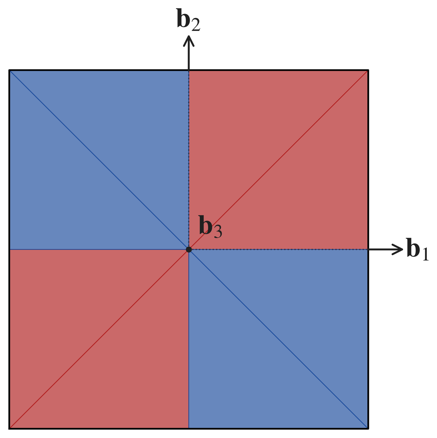 Spin pattern, top view