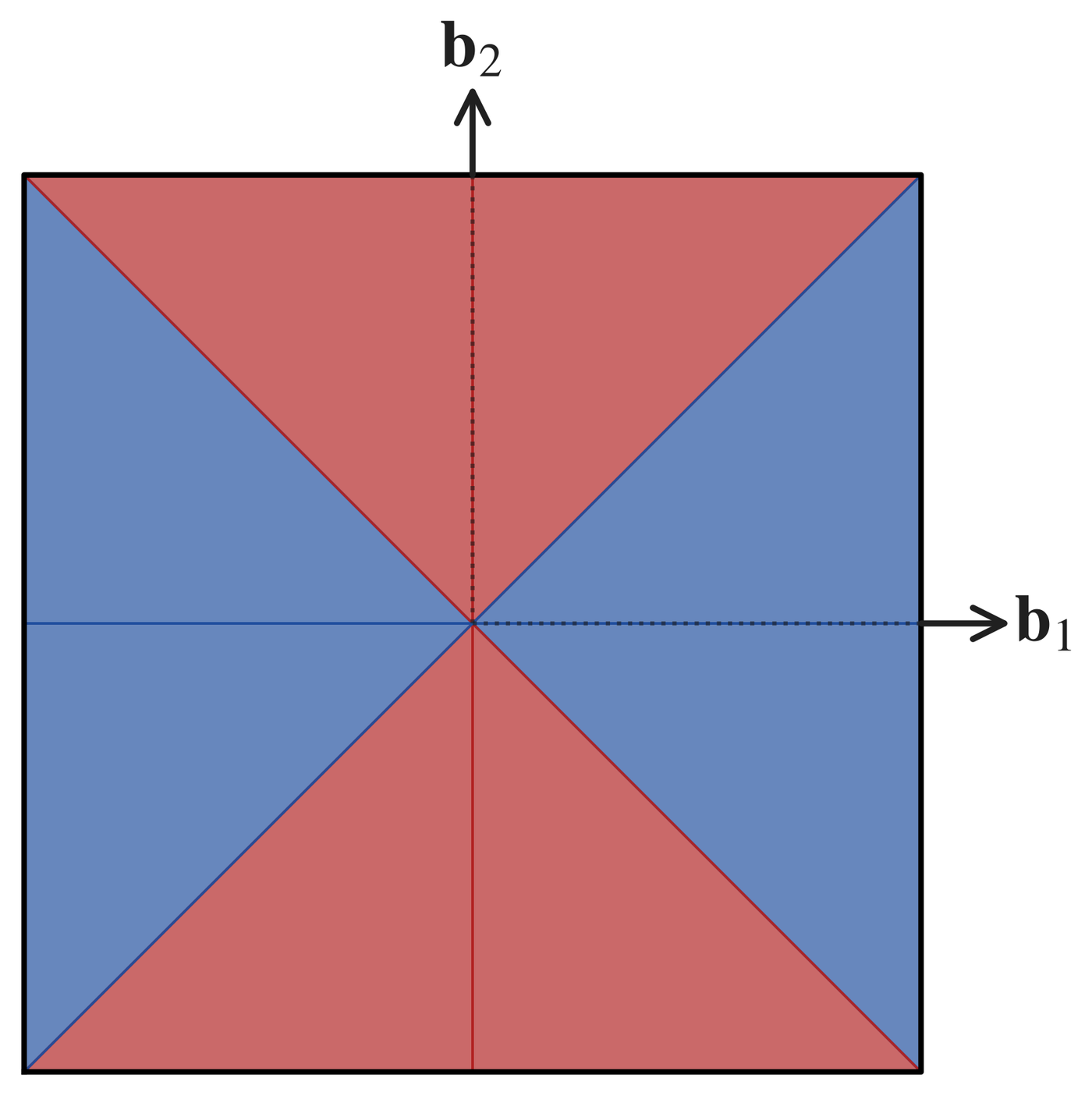 Spin pattern in the Brillouin zone